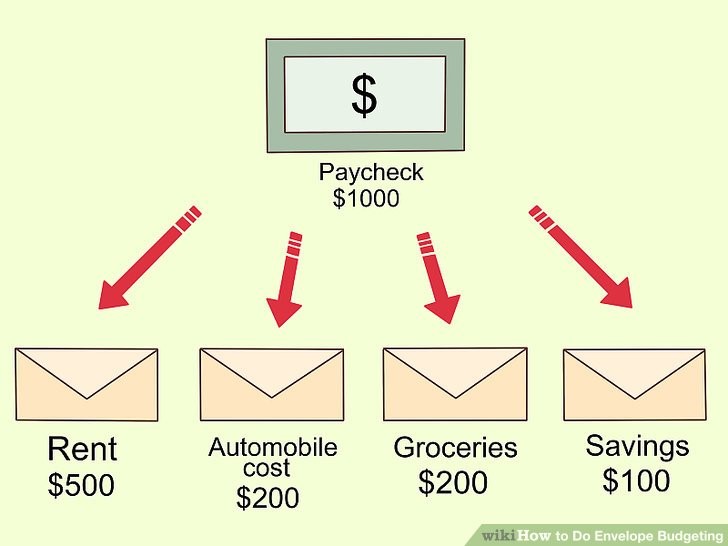  Budgeting With Cash